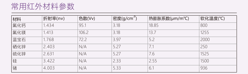 產品參數